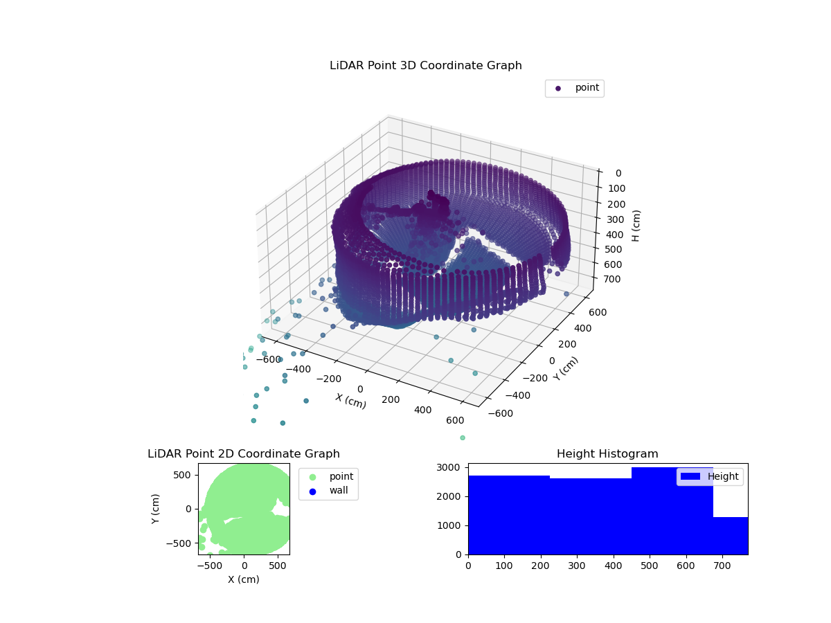 3D Plot