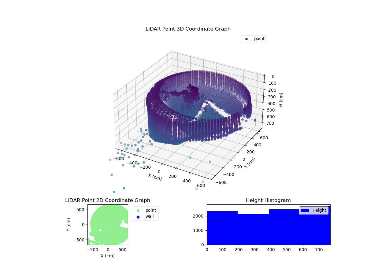 3D Plot