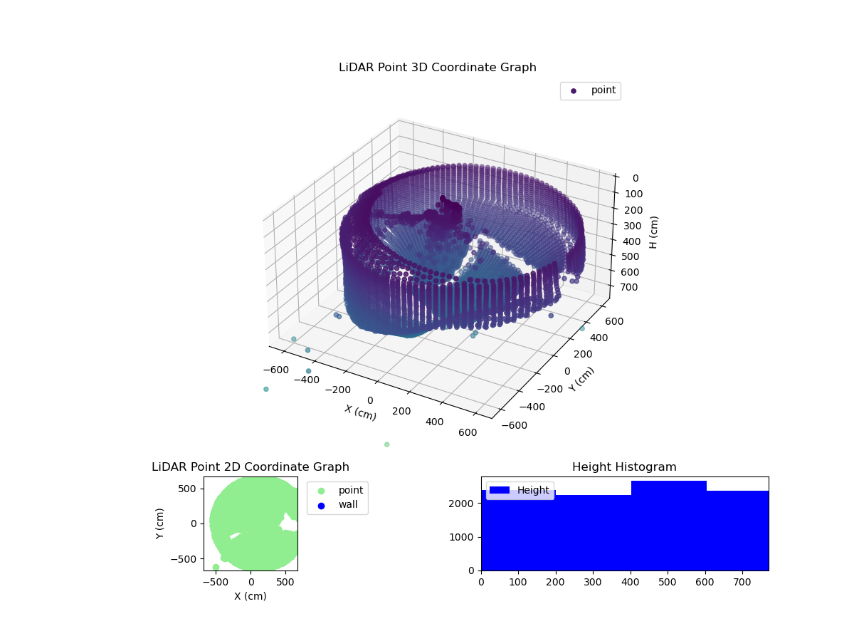 3D Plot