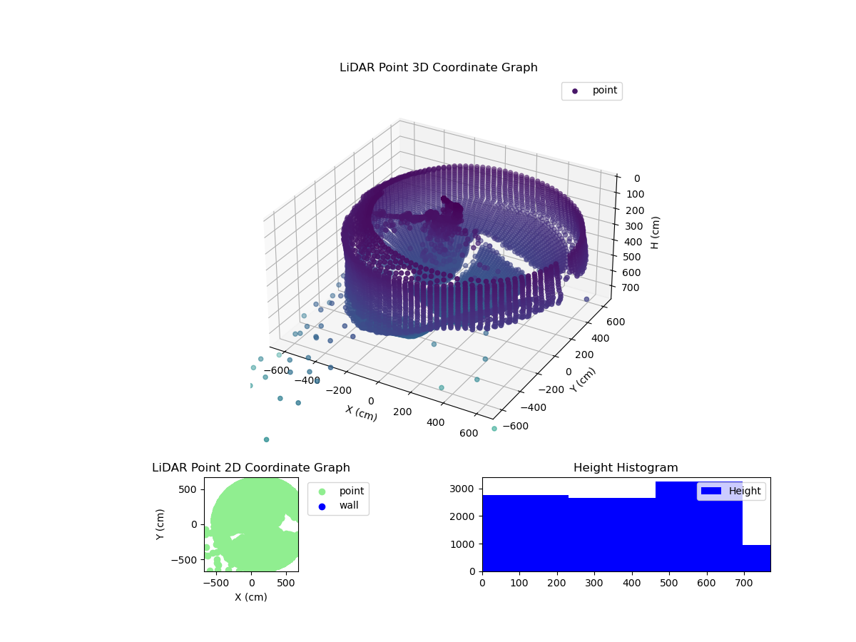3D Plot