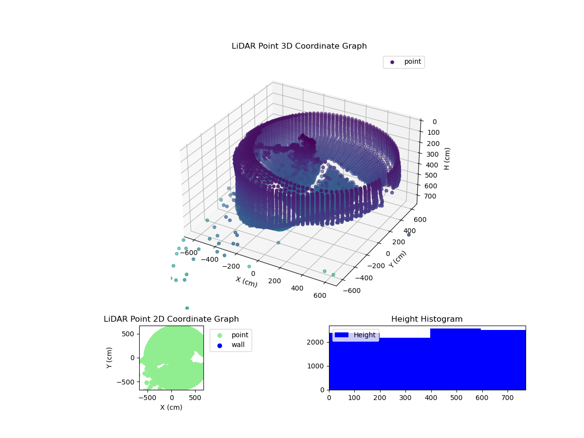 3D Plot