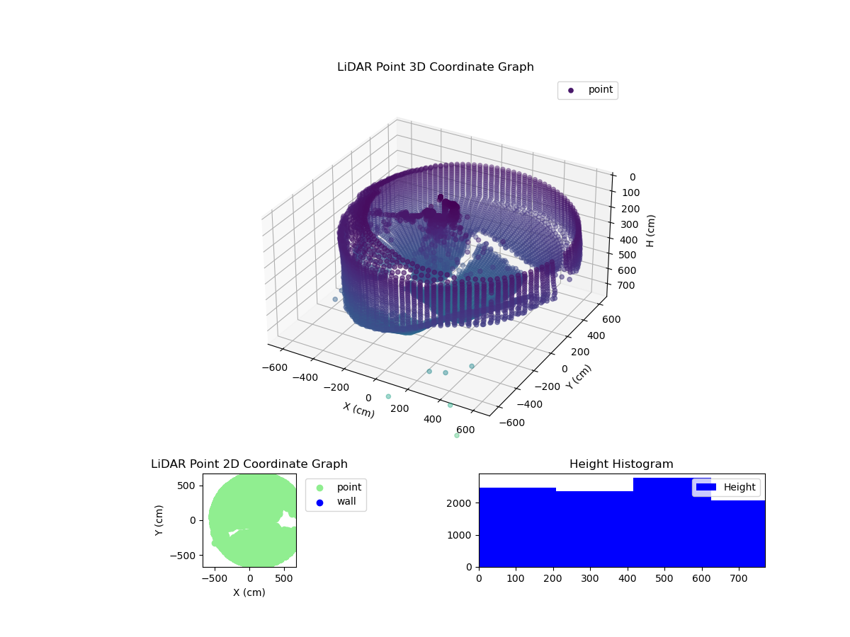 3D Plot