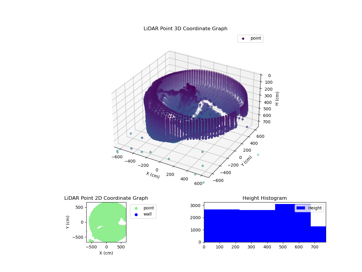 3D Plot