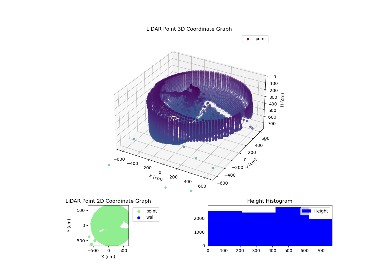 3D Plot
