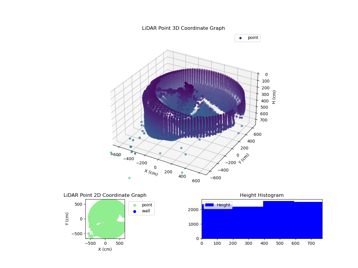 3D Plot