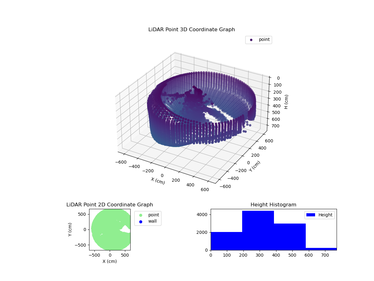 3D Plot