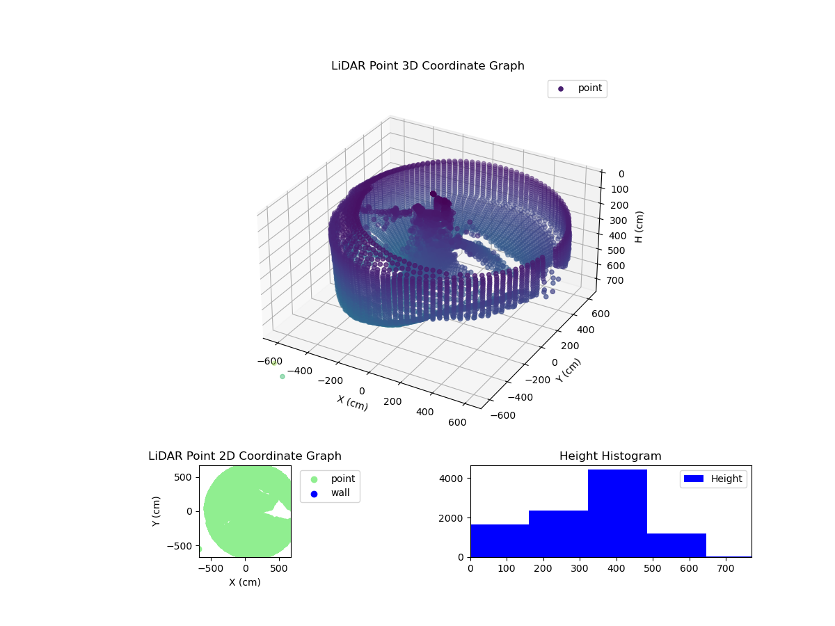 3D Plot