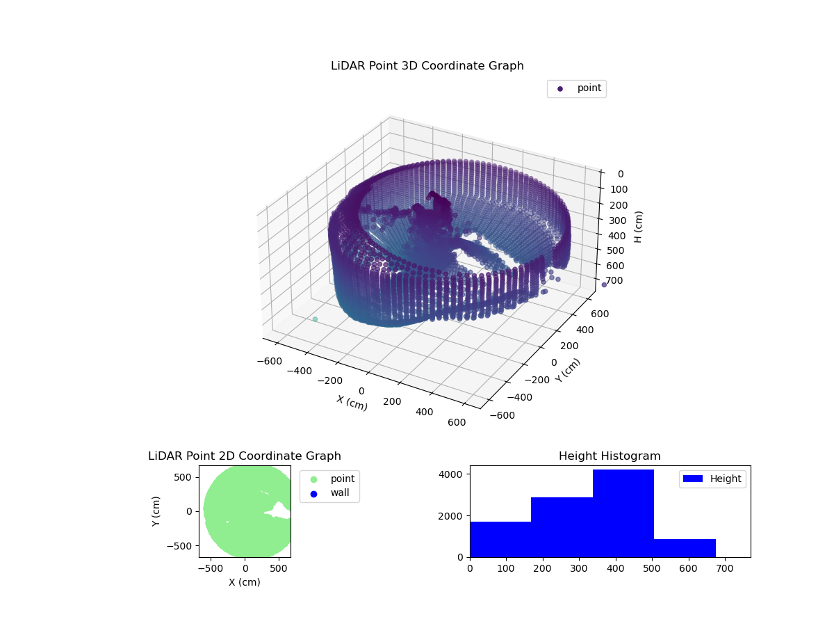 3D Plot