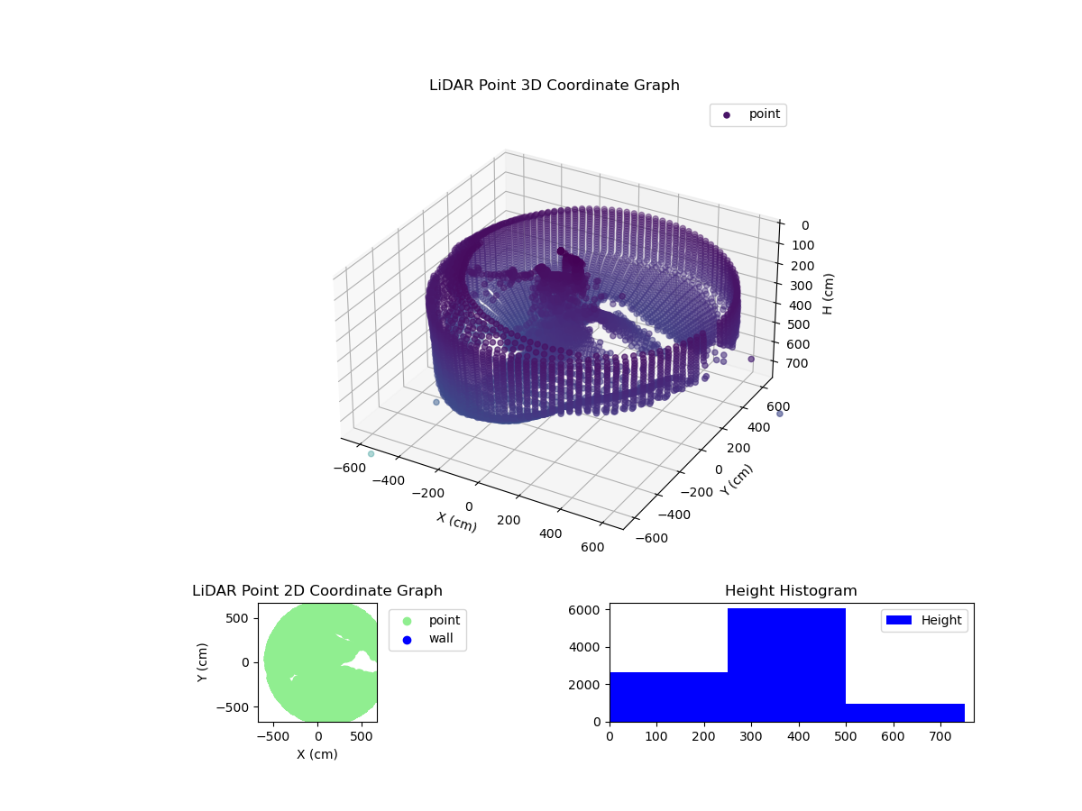 3D Plot