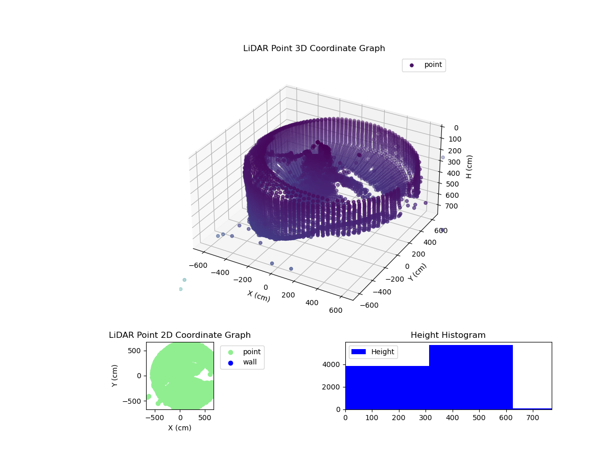 3D Plot