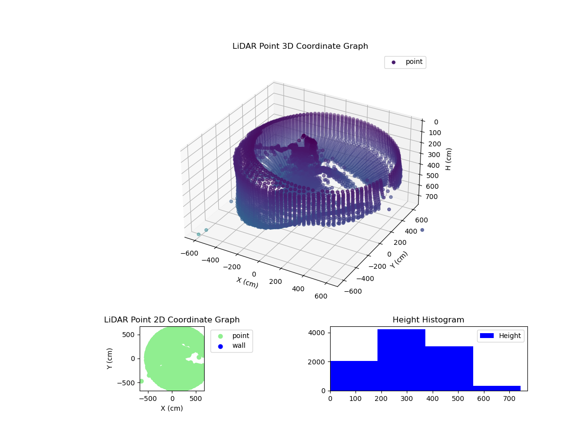 3D Plot