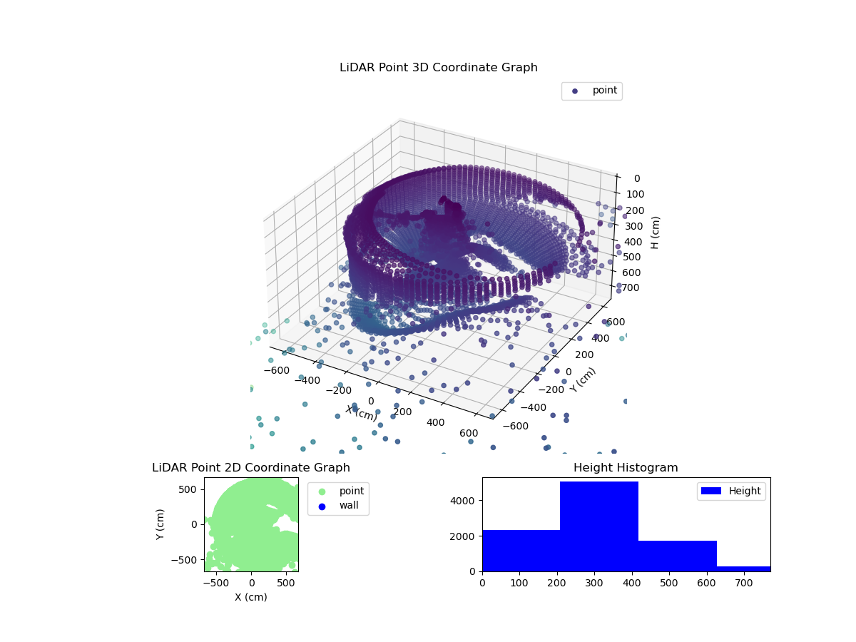3D Plot