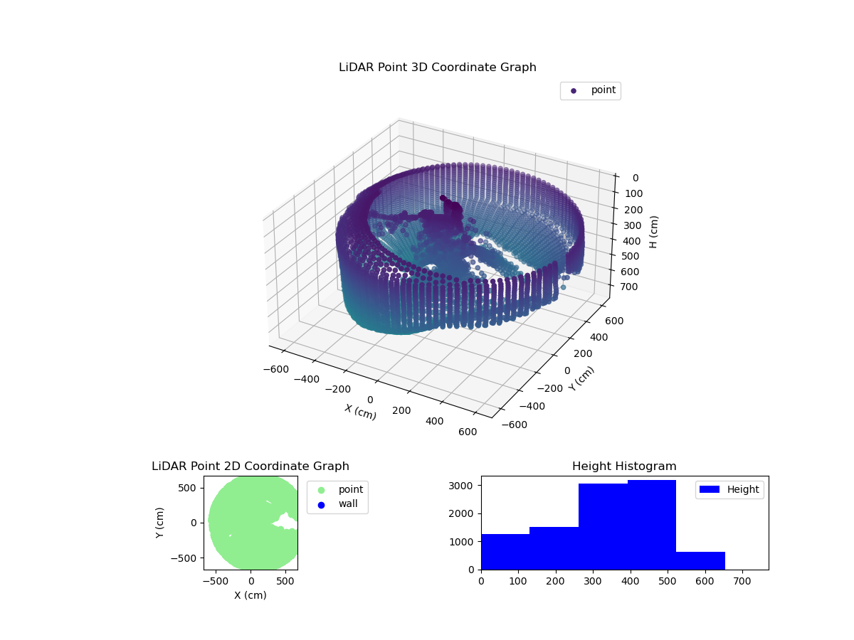 3D Plot