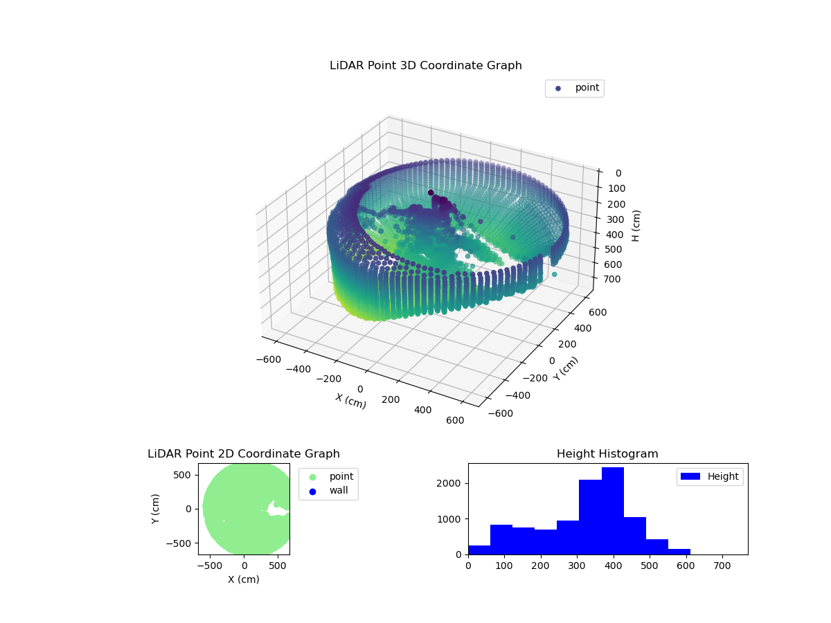 3D Plot