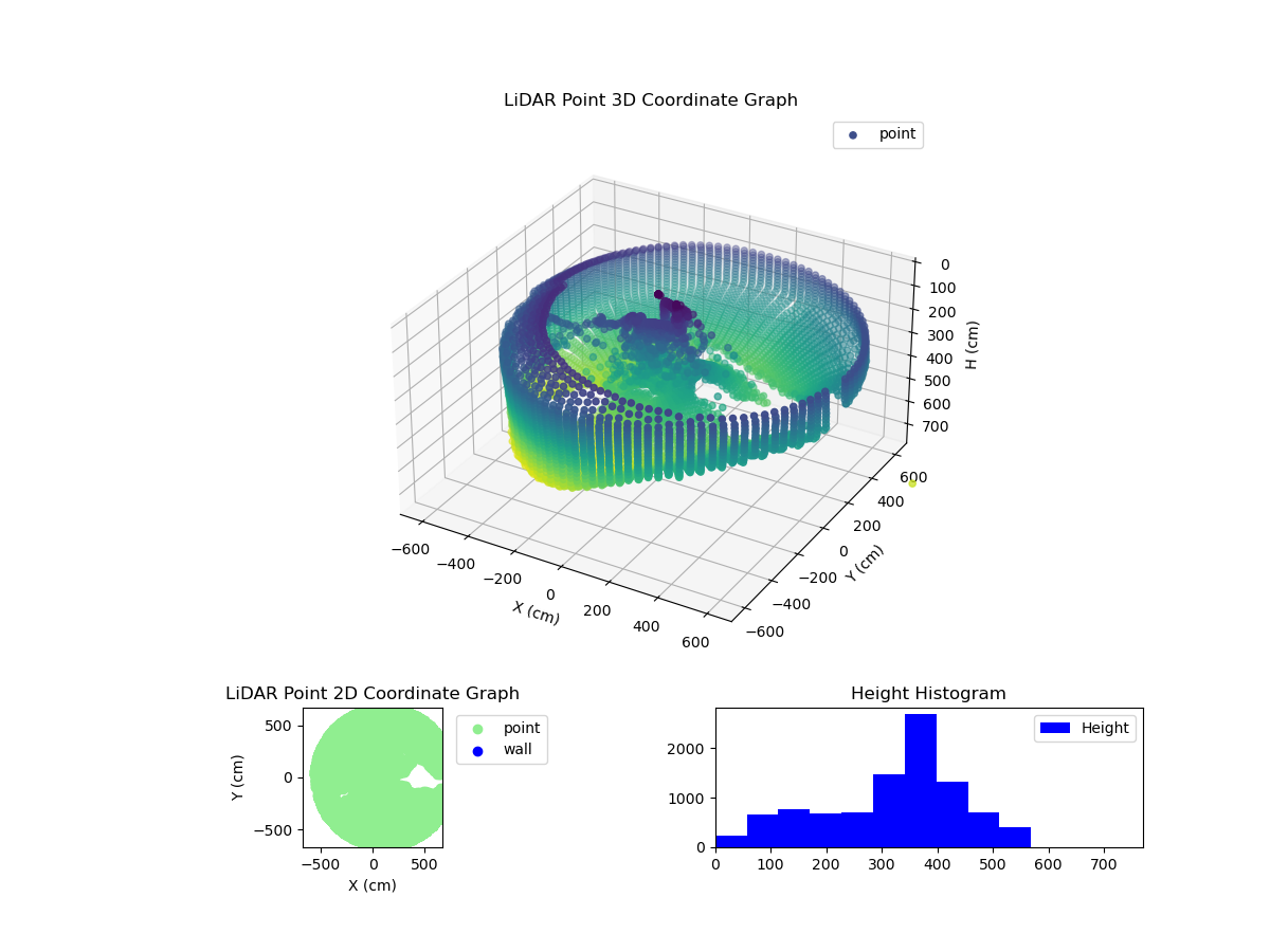 3D Plot