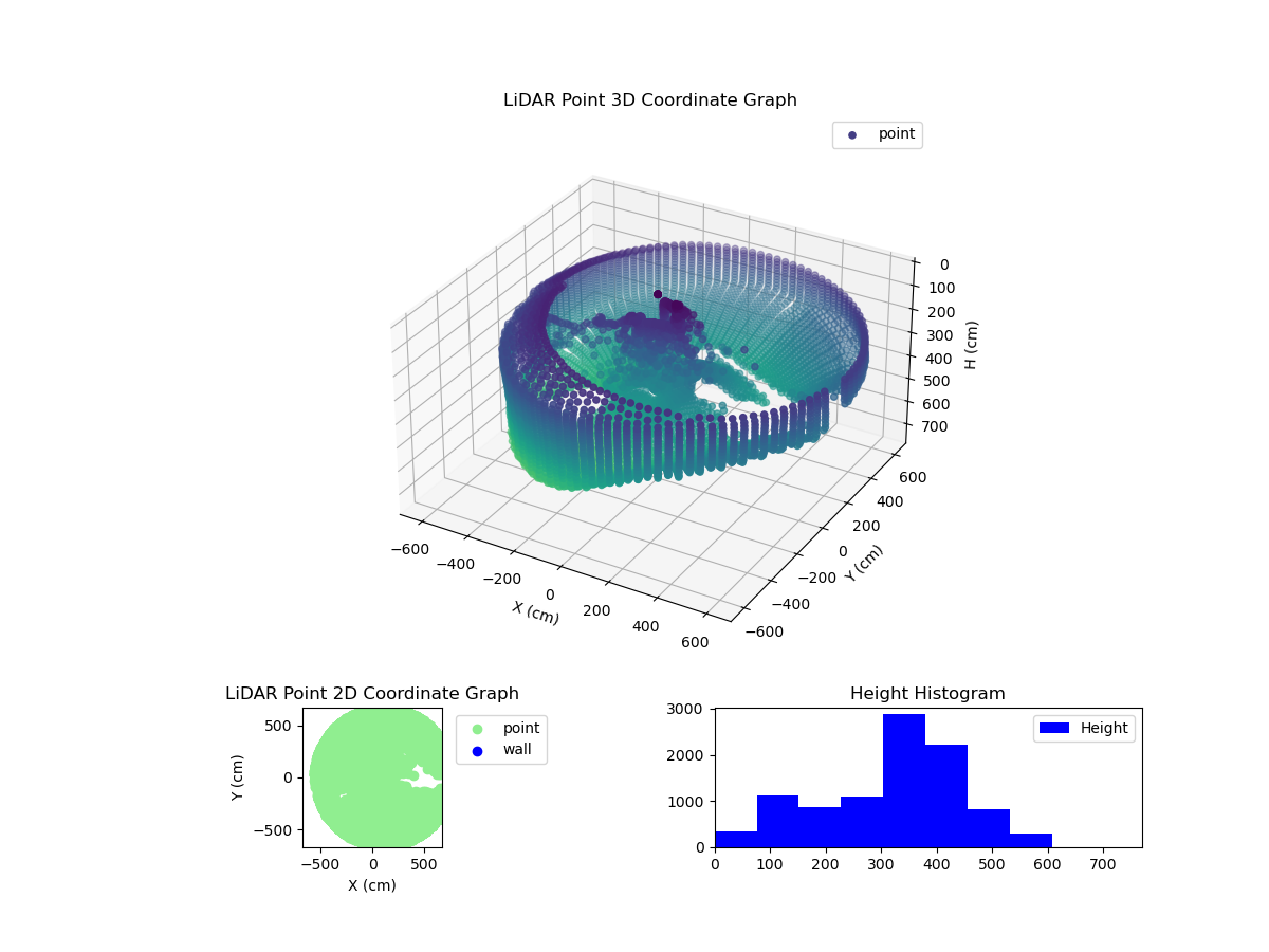 3D Plot