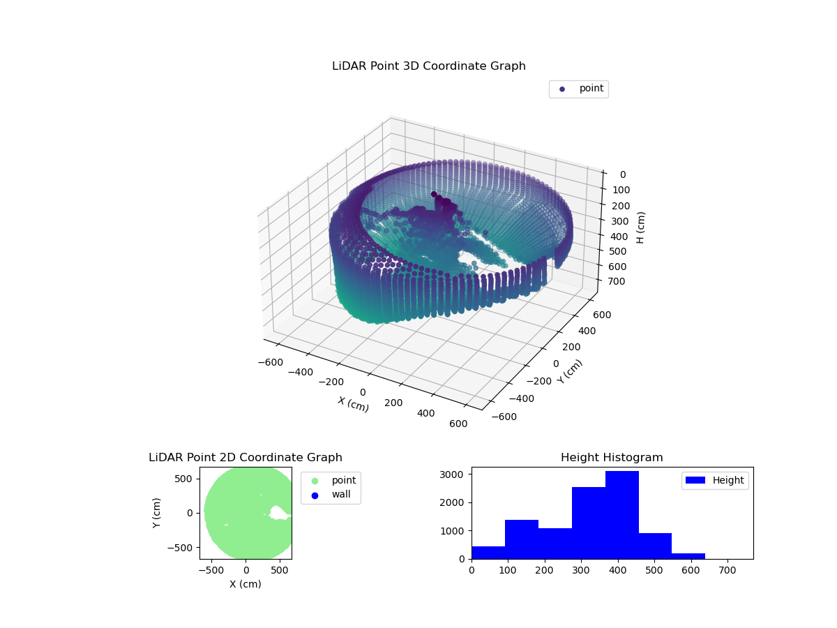 3D Plot