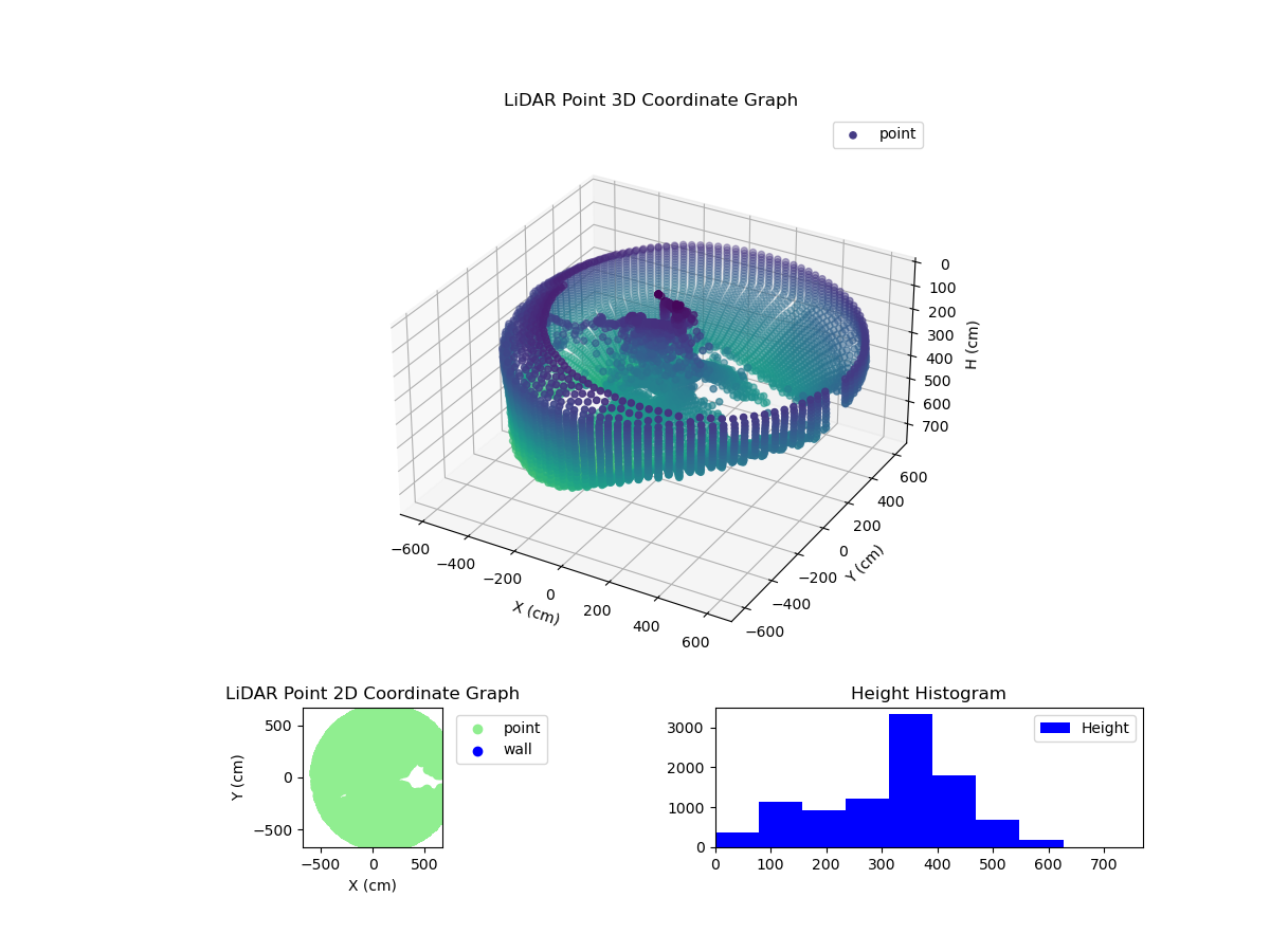 3D Plot