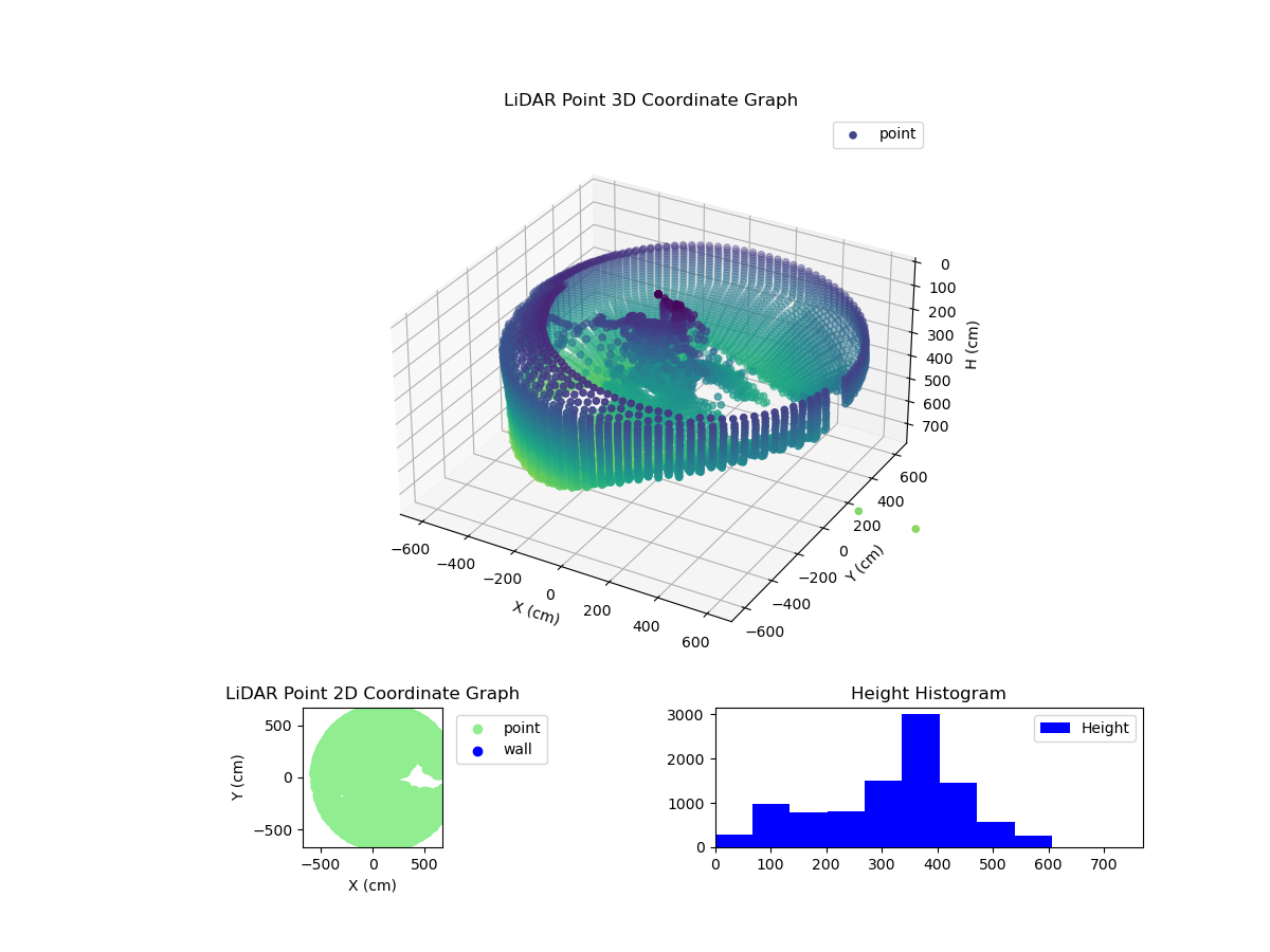 3D Plot