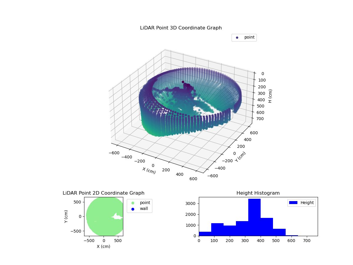 3D Plot