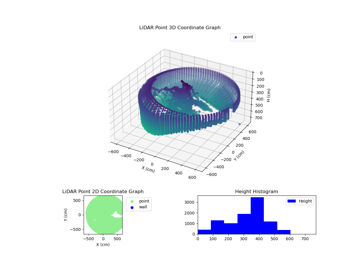 3D Plot