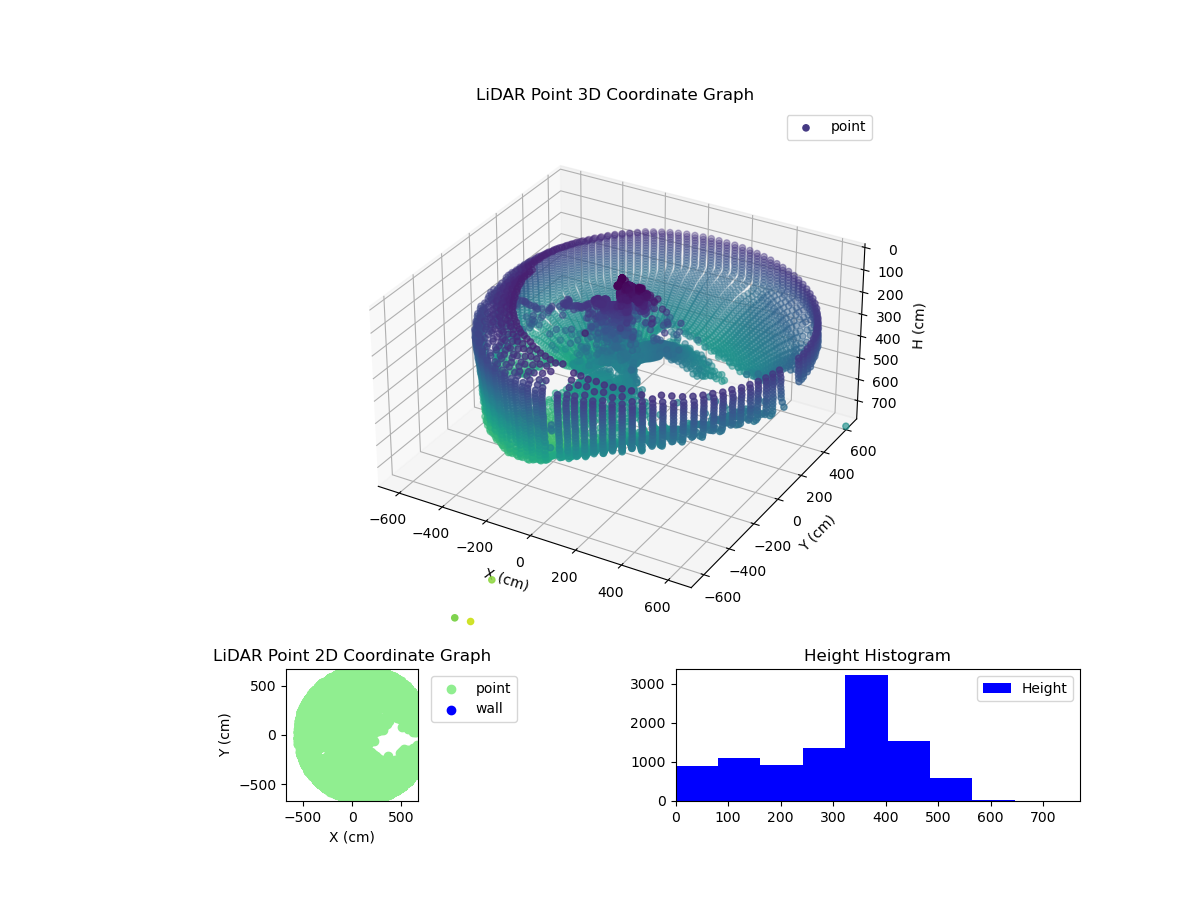 3D Plot