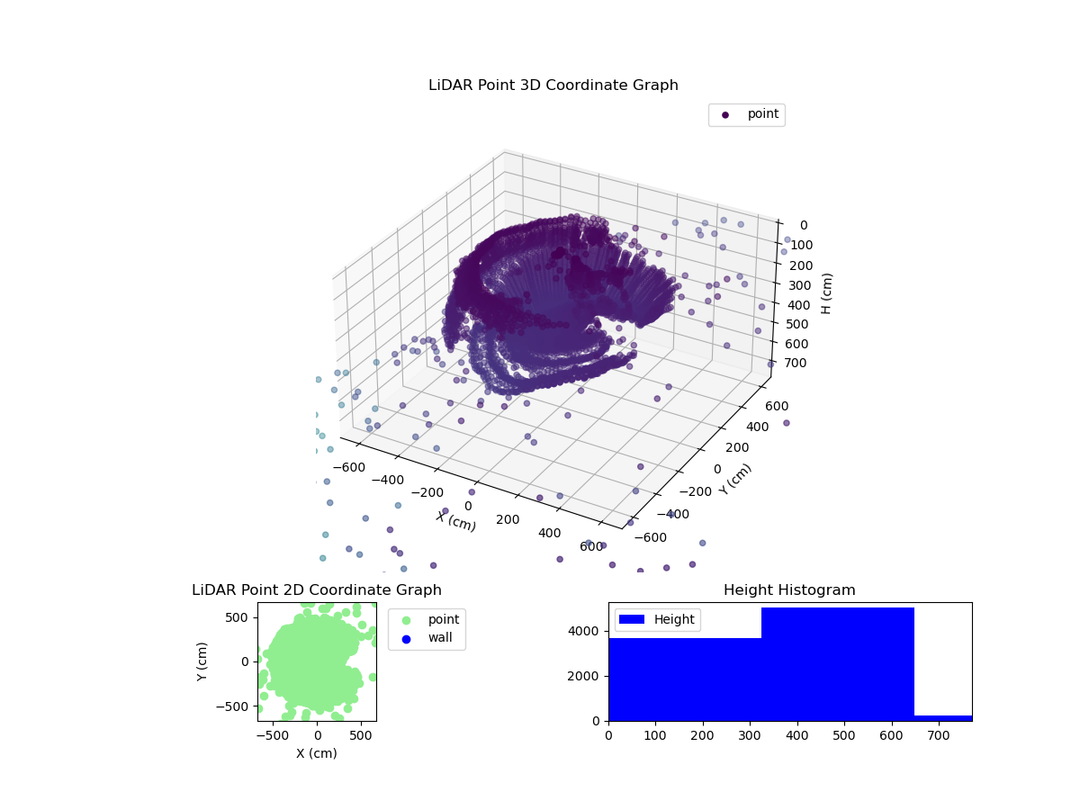 3D Plot