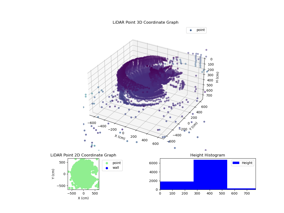 3D Plot