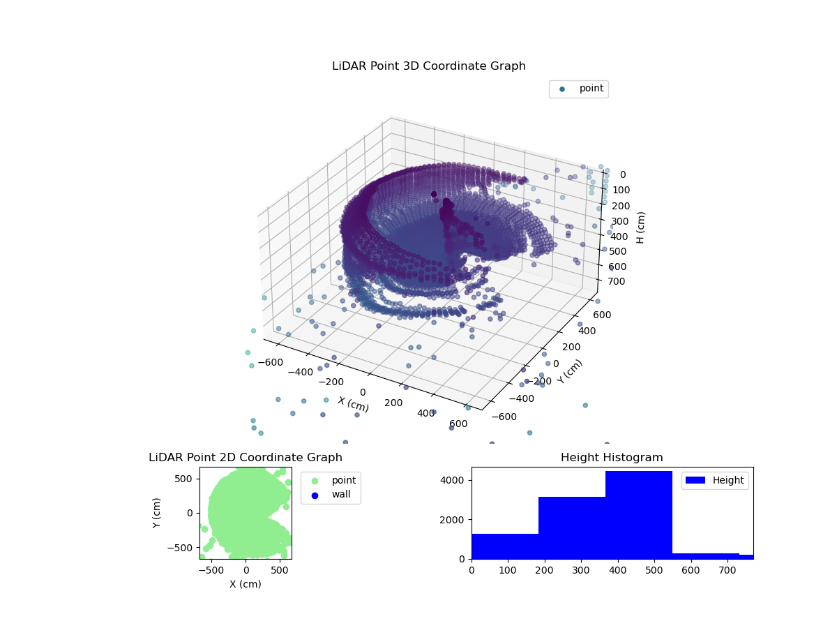 3D Plot
