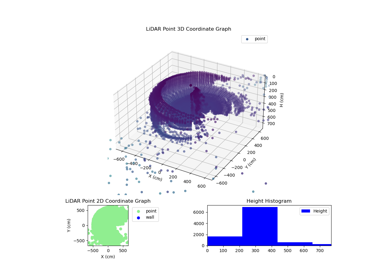 3D Plot