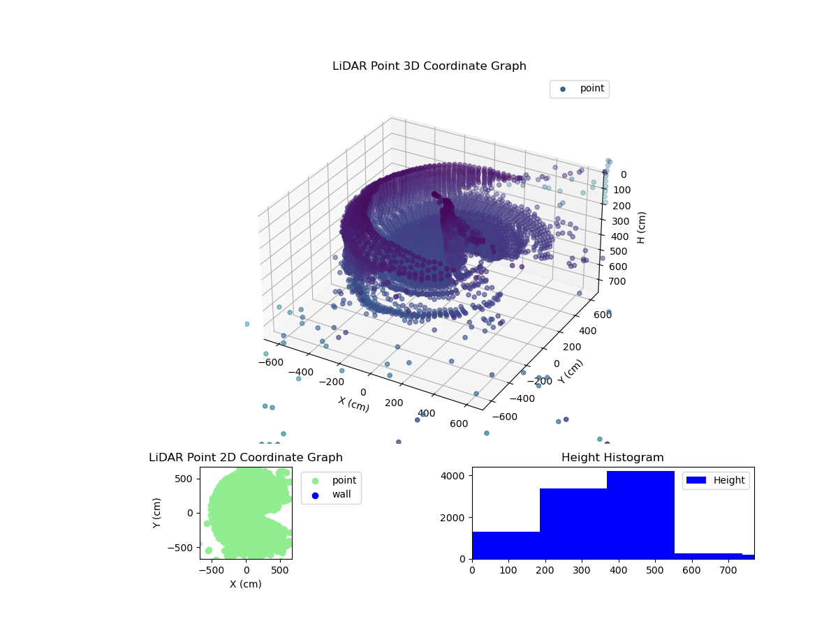 3D Plot