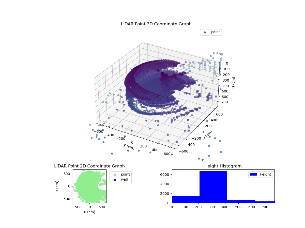 3D Plot