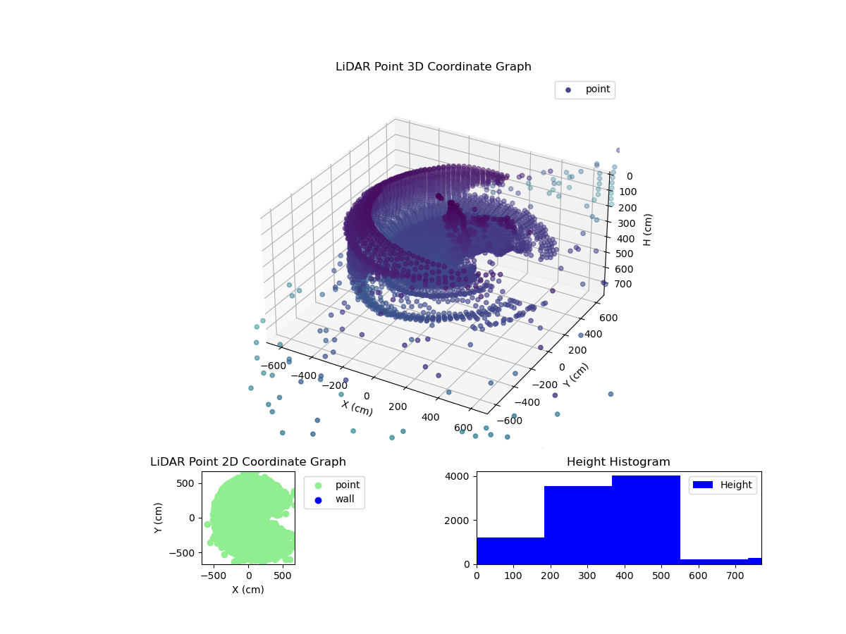 3D Plot