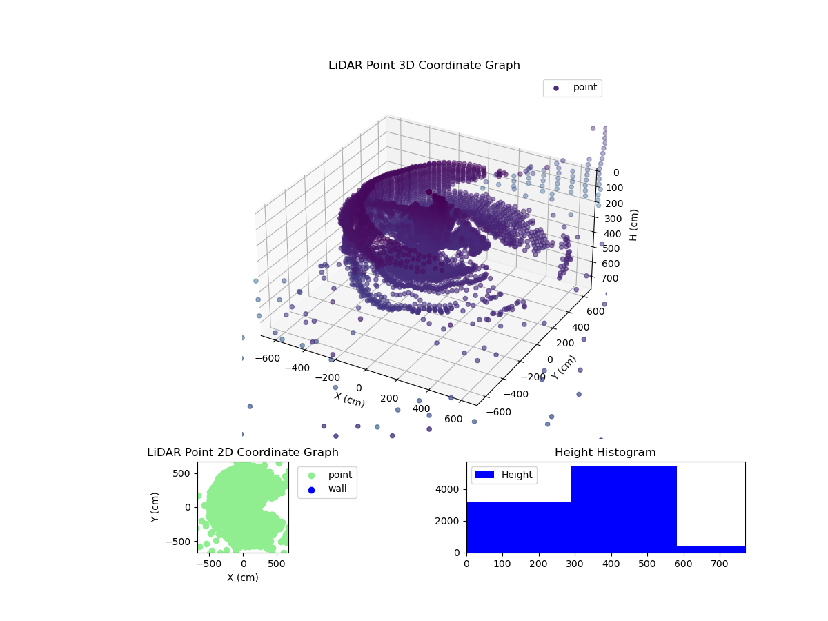 3D Plot