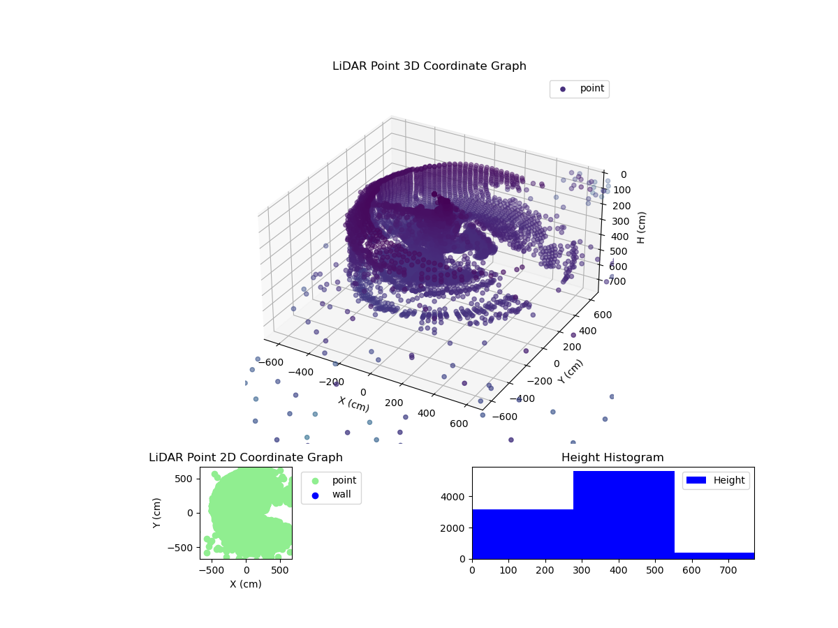 3D Plot