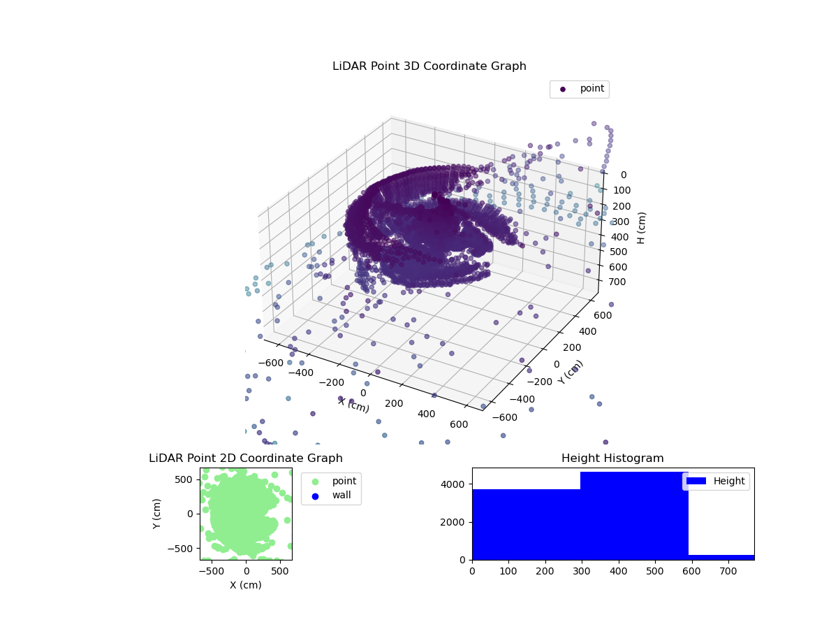 3D Plot