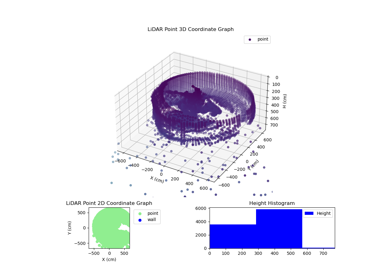 3D Plot