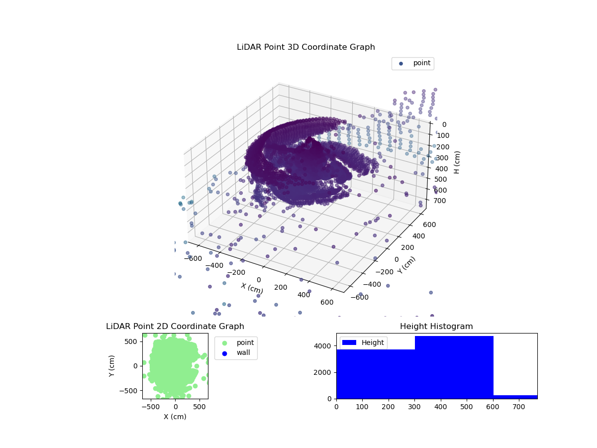 3D Plot
