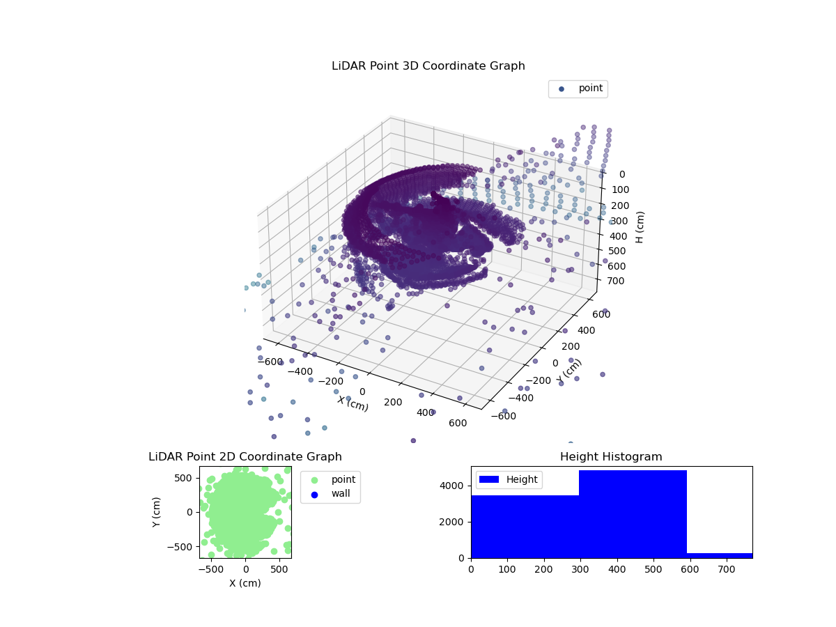 3D Plot