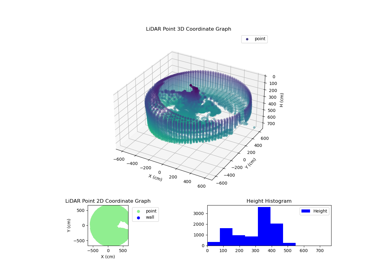3D Plot
