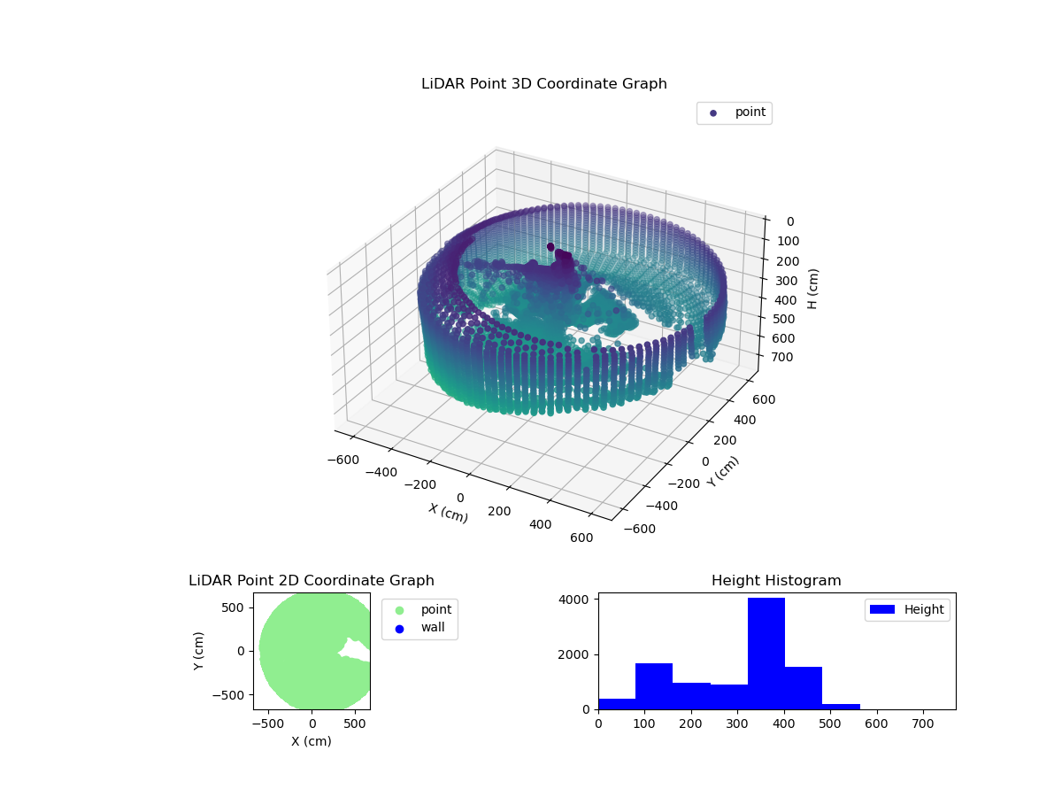 3D Plot