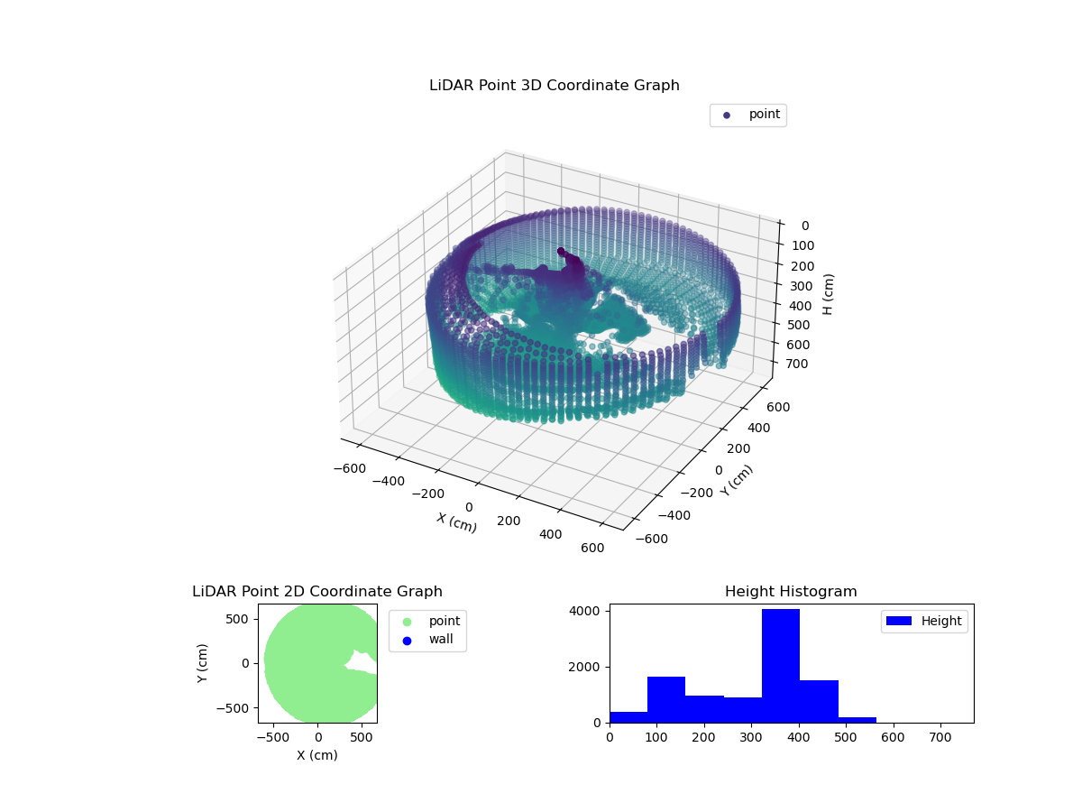 3D Plot