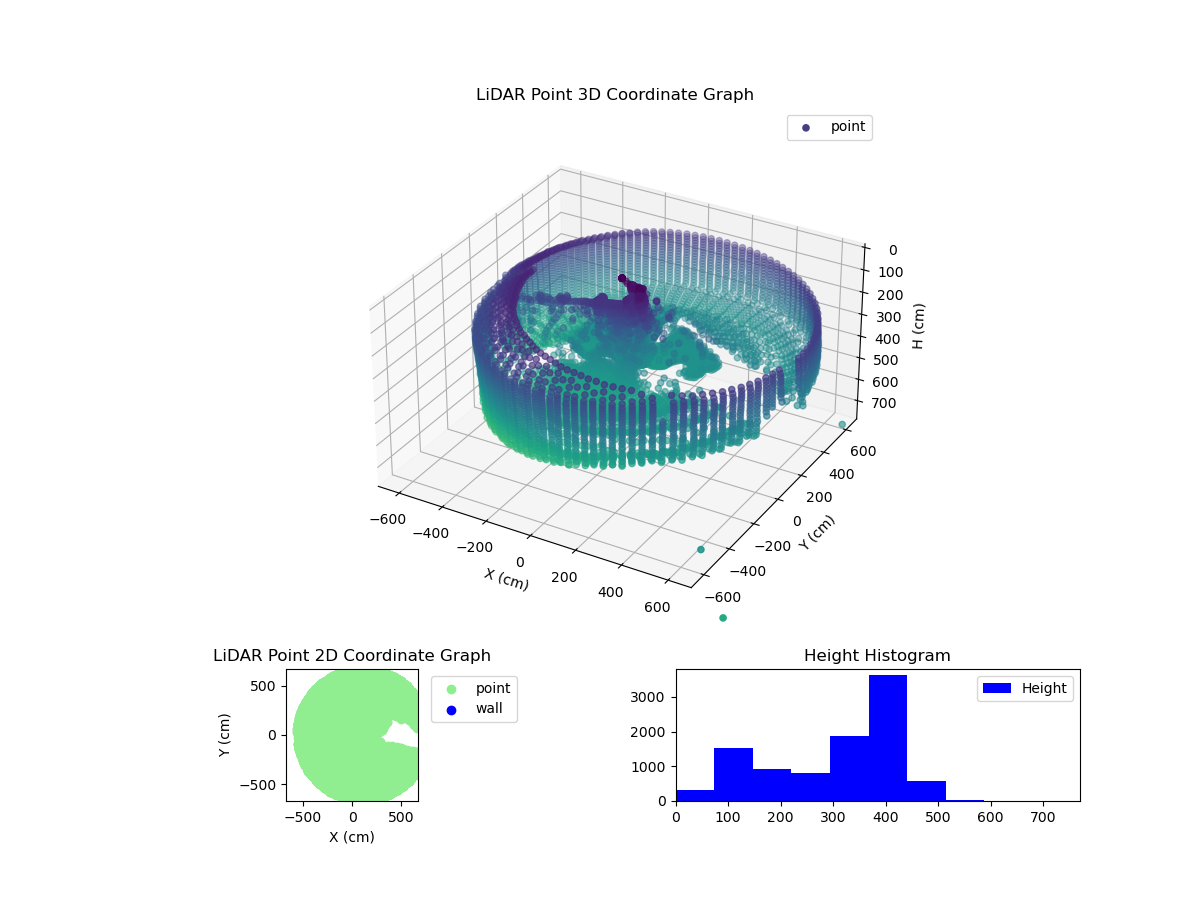 3D Plot