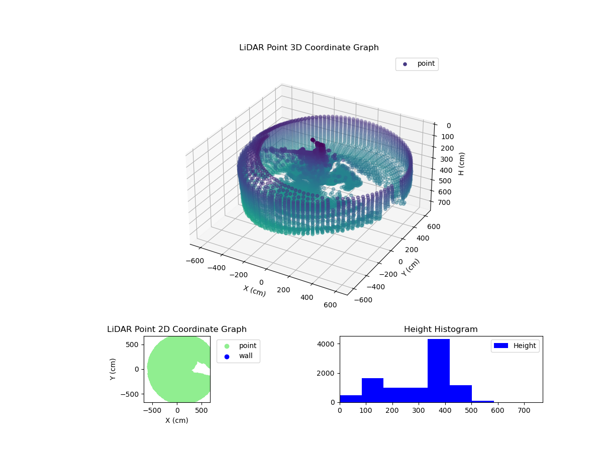 3D Plot