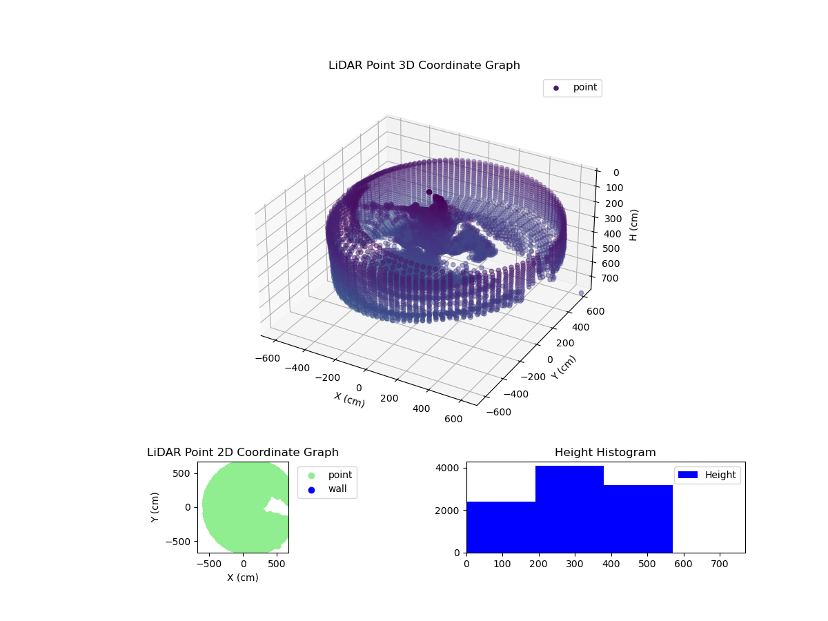 3D Plot