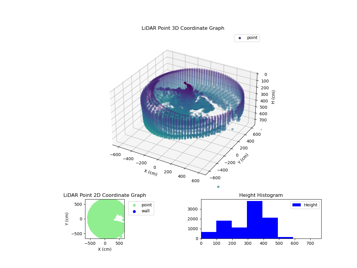3D Plot