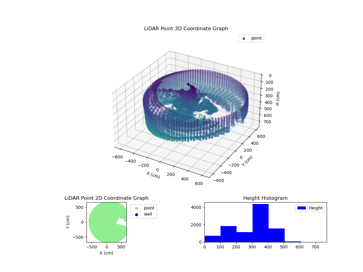 3D Plot