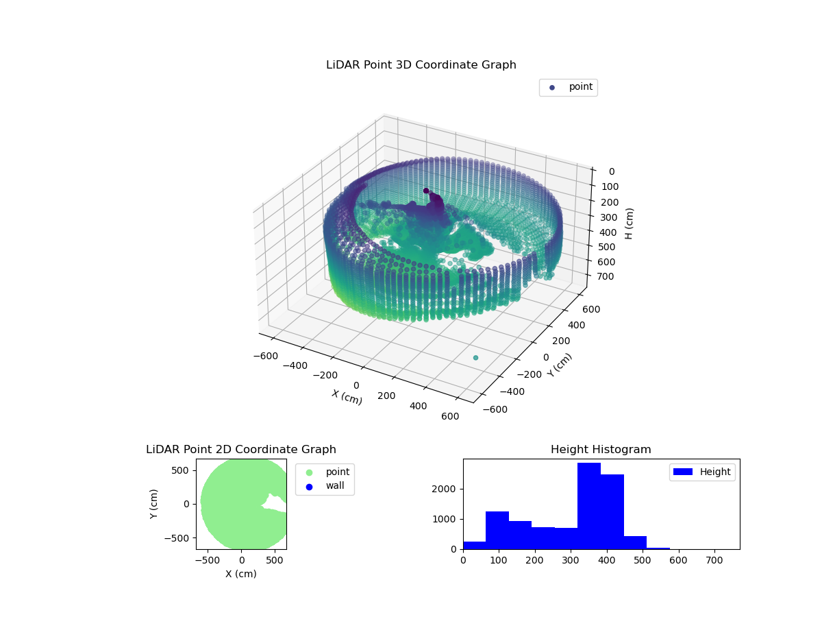 3D Plot