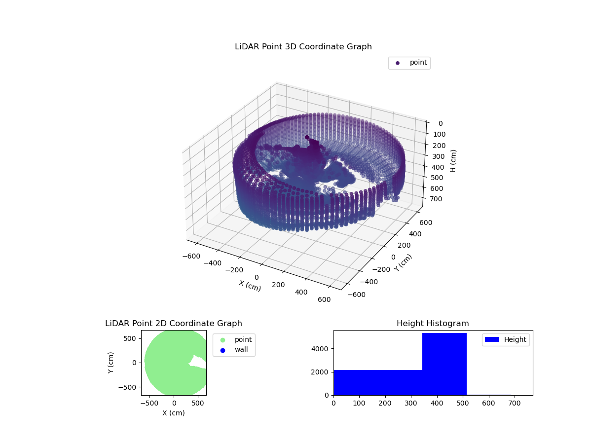 3D Plot
