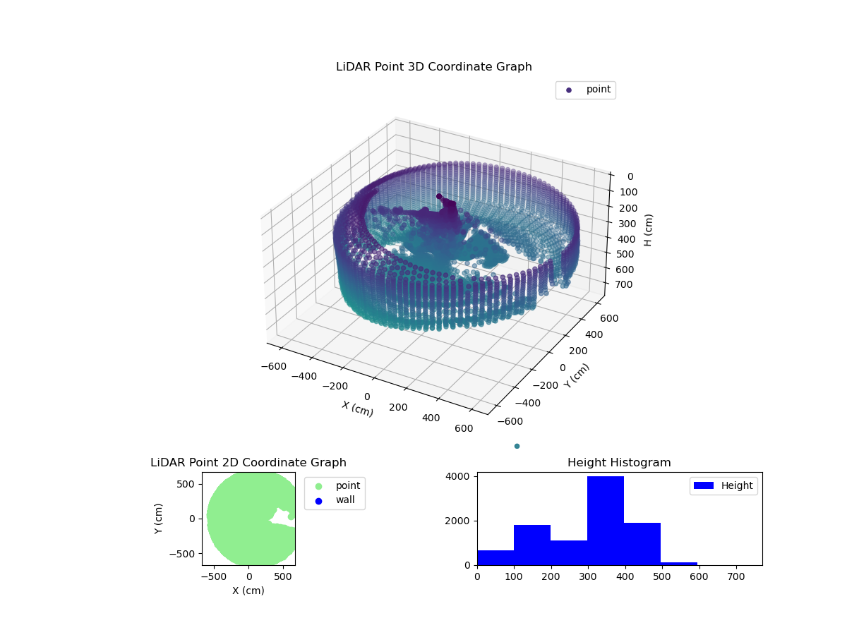 3D Plot